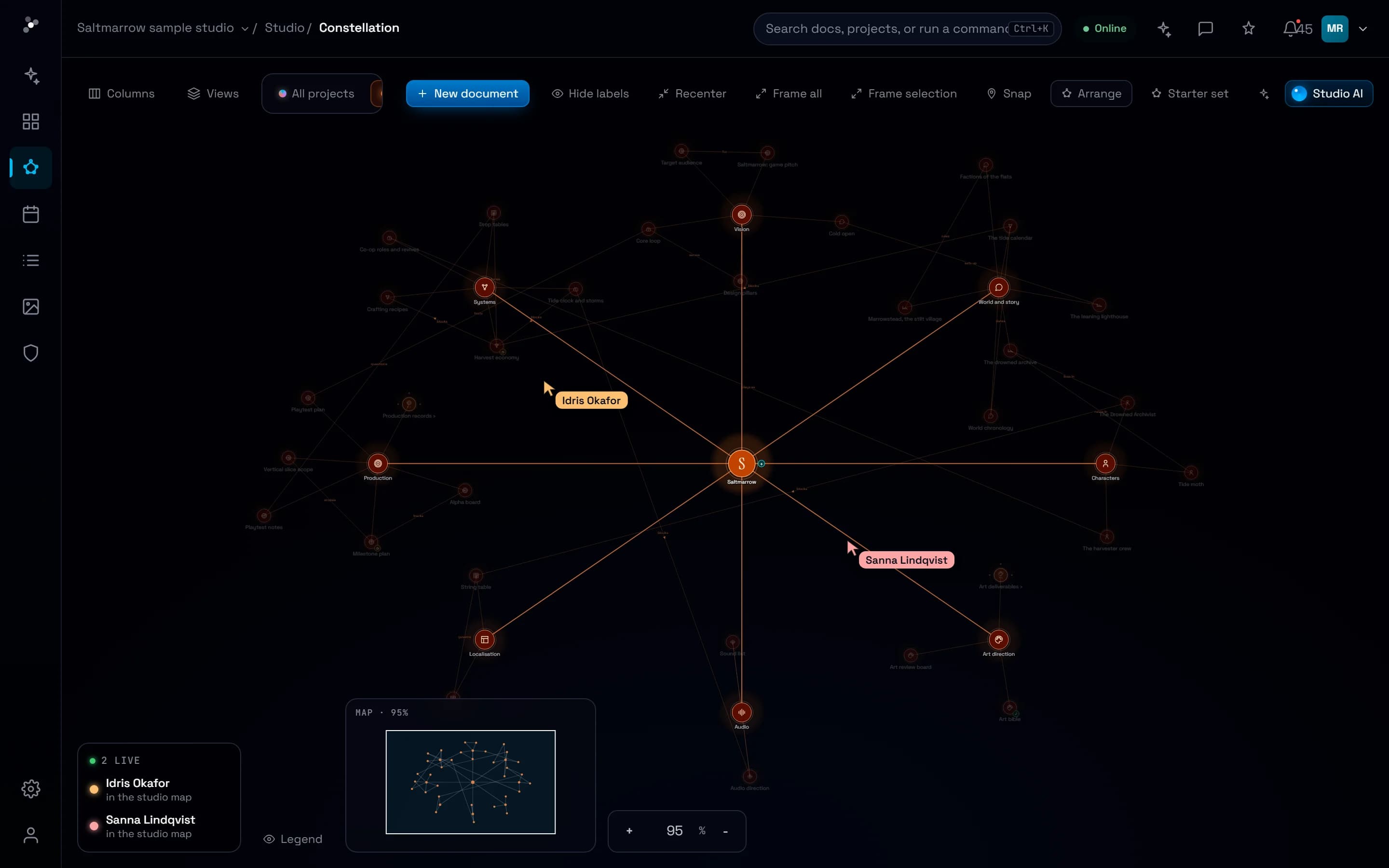 Saltmarrow, a fictional sample project, on Nodary’s constellation map: documents around hubs for Vision, World and story, Characters, Systems, Production, Localisation, Audio and Art direction, with two teammates’ cursors. An agent connected over MCP reads and changes the same project