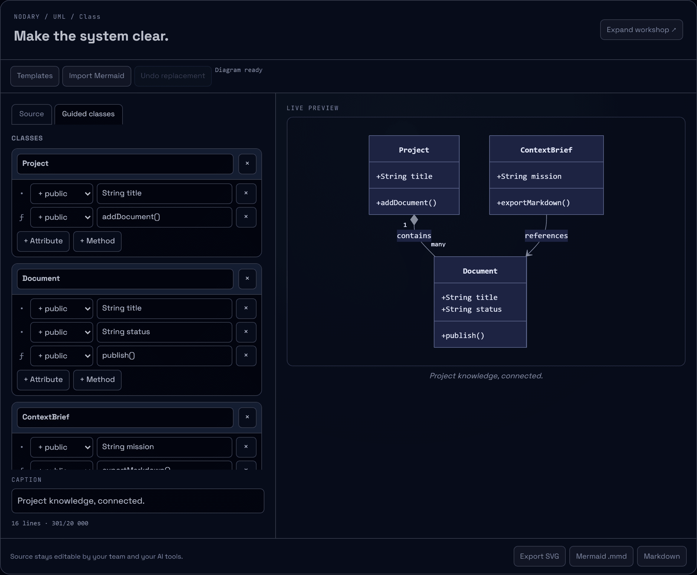 Nodary diagram workshop with a guided form listing classes and members next to the live UML class diagram