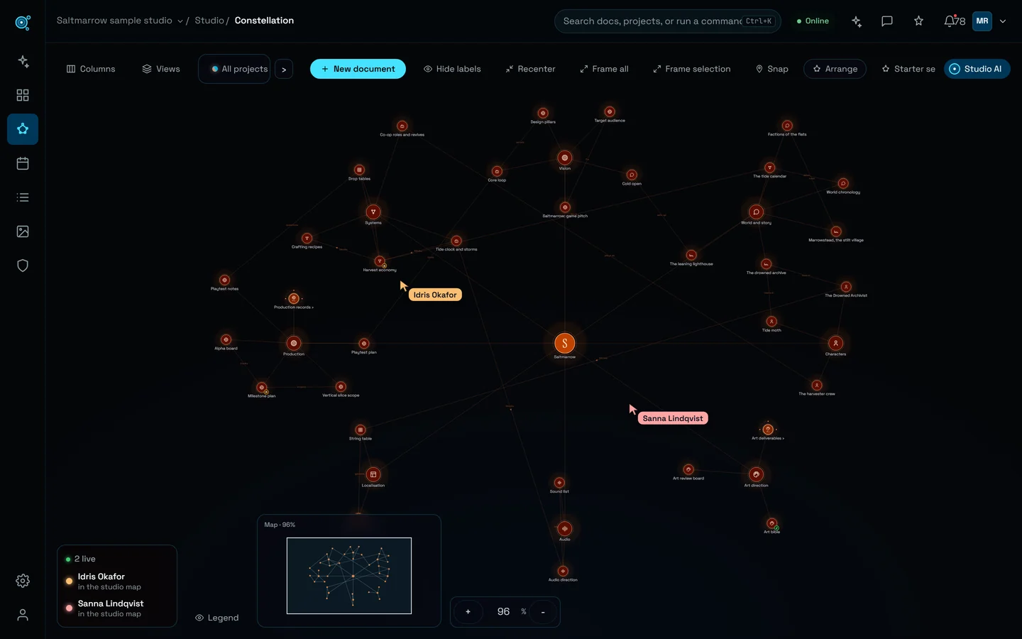 Проект Saltmarrow на карте констелляции Nodary: документы вокруг хабов Видение, Мир и история, Персонажи, Системы, Продакшен, Локализация, Аудио и Арт-дирекшн, соединённые линиями иерархии, с курсорами двух коллег и списком тех, кто сейчас онлайн.